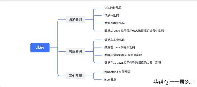 JAVA文件乱码的原因有哪些（Java乱码问题原因及解决方案大全）(1)