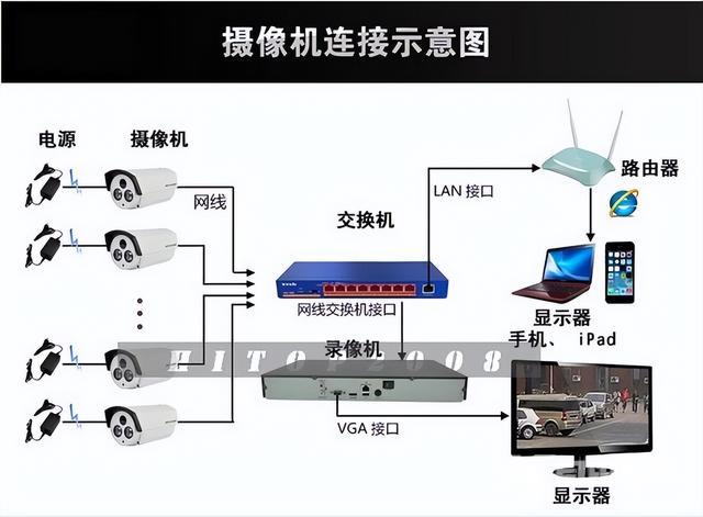 什么品牌监视器最好（视频监控系统品牌要怎么选）(2)