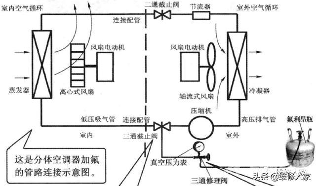 正确的空调加氟方法（空调收氟与加氟操作图解）(3)