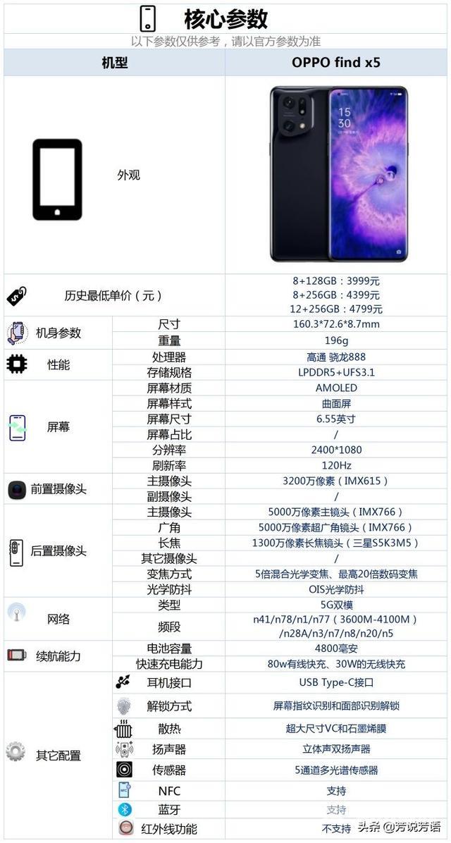oppofind5怎么样（oppofindx5值得买吗）(3)