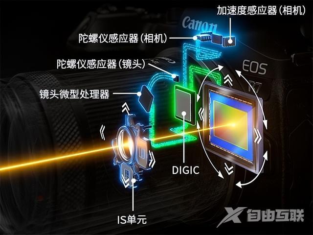 佳能相机使用功能介绍（佳能eosr7深度测评）(45)