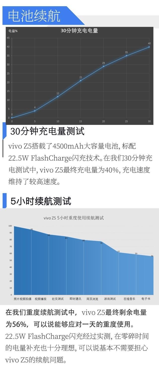 vivoZ5手机怎么样（vivoz5现在还值得买吗）(15)