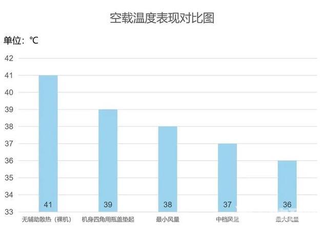 笔记本散热器推荐（2022年值得入手的笔记本散热器）(12)