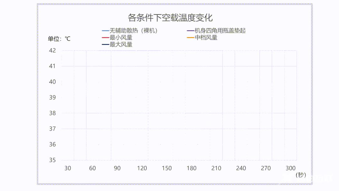 笔记本散热器推荐（2022年值得入手的笔记本散热器）(11)