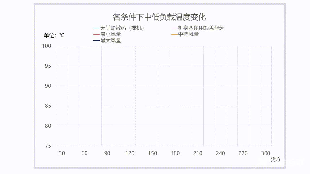 笔记本散热器推荐（2022年值得入手的笔记本散热器）(13)