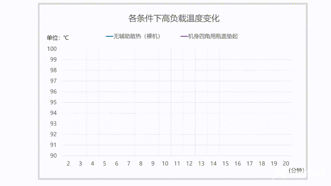 笔记本散热器推荐（2022年值得入手的笔记本散热器）(15)