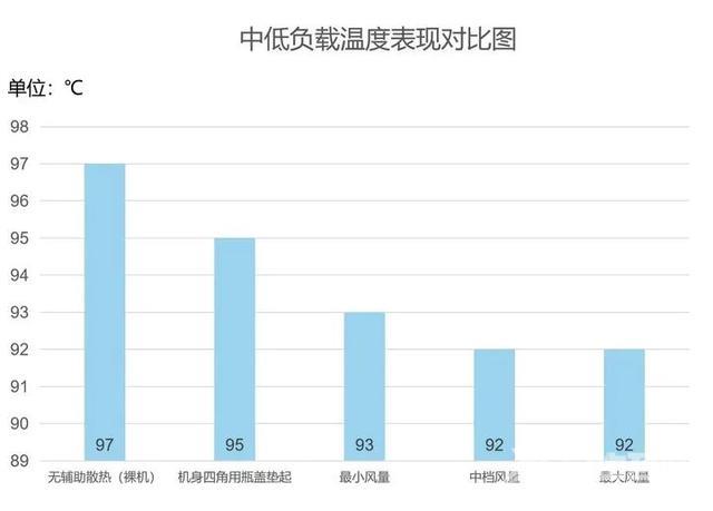 笔记本散热器推荐（2022年值得入手的笔记本散热器）(14)