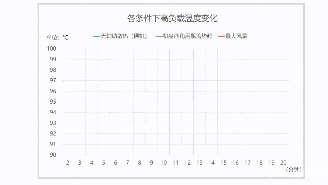 笔记本散热器推荐（2022年值得入手的笔记本散热器）(18)