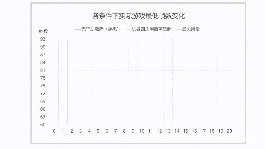 笔记本散热器推荐（2022年值得入手的笔记本散热器）(20)