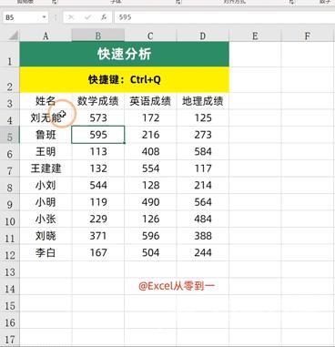 ctrl+各种键的功能介绍（18个Excel快捷键大全）(4)