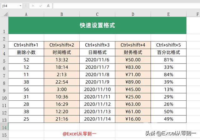 ctrl+各种键的功能介绍（18个Excel快捷键大全）(11)