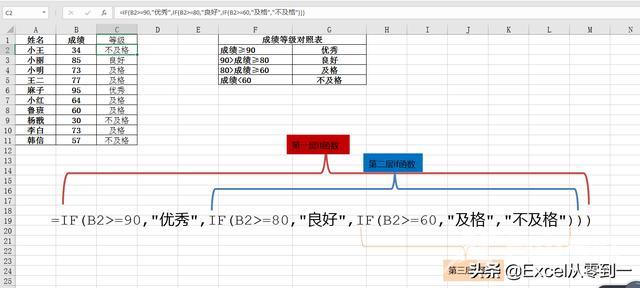 excel的日常运用大全（25个excel函数的基本用法）(2)