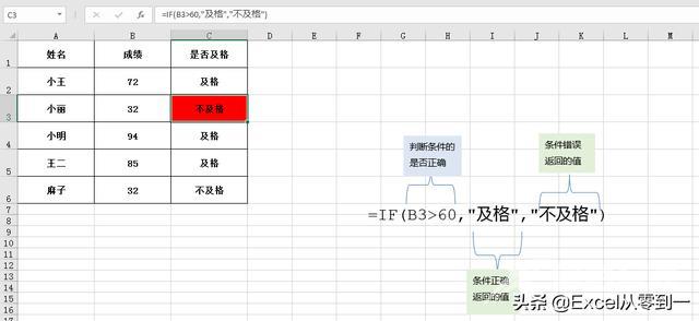 excel的日常运用大全（25个excel函数的基本用法）(1)