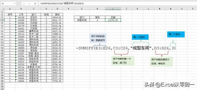 excel的日常运用大全（25个excel函数的基本用法）(9)