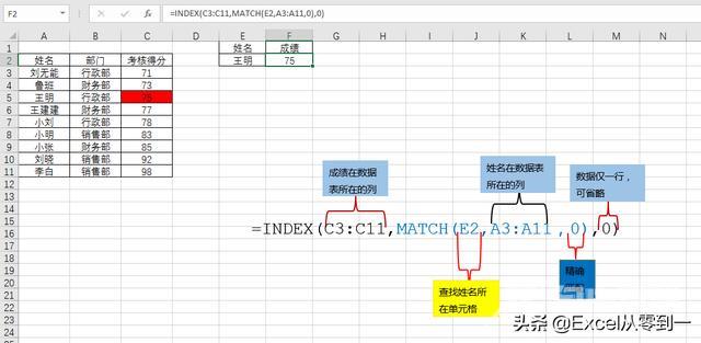 excel的日常运用大全（25个excel函数的基本用法）(15)