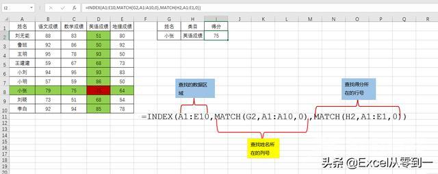 excel的日常运用大全（25个excel函数的基本用法）(16)