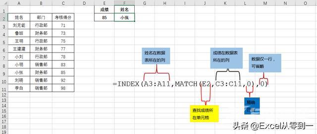 excel的日常运用大全（25个excel函数的基本用法）(17)