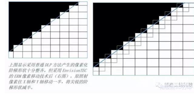 3d打印dlp是什么意思（sla打印技术与dlp打印技术比较）(8)