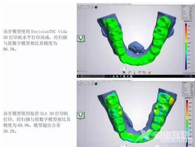 3d打印dlp是什么意思（sla打印技术与dlp打印技术比较）(11)