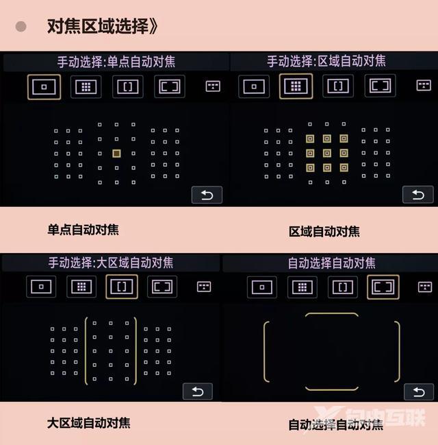 如何使用单反相机（自学单反相机入门图解）(5)