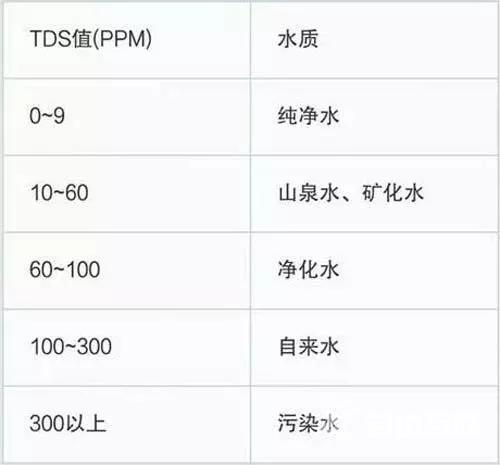 史密斯净水器好不好用（史密斯家用净水器测评）(15)