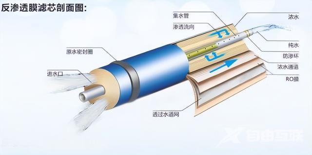 净水器的构造原理图解（净水器的原理是什么）(3)