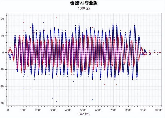 雷蛇鼠标哪款好用（雷蛇毒蝰V2专业版游戏鼠标评测）(15)