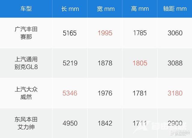 丰田sienna商务车报价（丰田赛那上市售30.98万元起）(6)