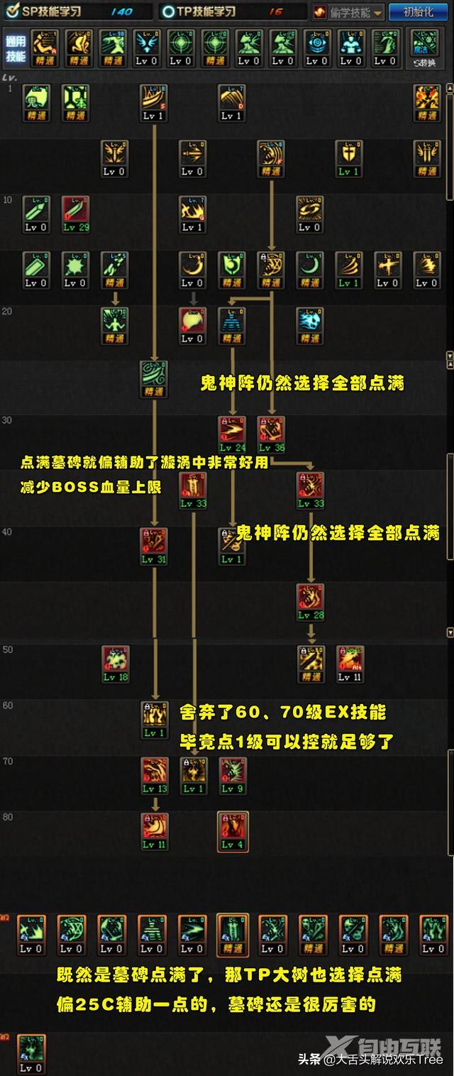 dnf100级鬼泣怎么加点（DNF鬼泣技能加点分析）(6)