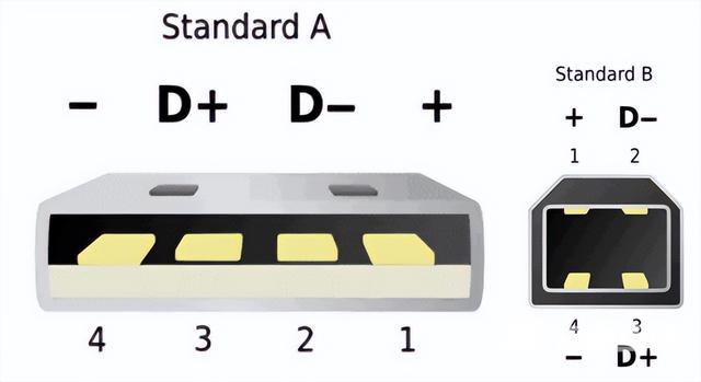 usb接口定义详解图（USB详细介绍）(6)