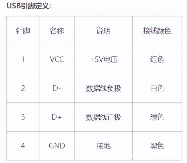 usb接口定义详解图（USB详细介绍）(7)