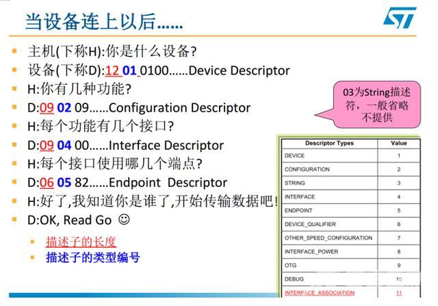 usb接口定义详解图（USB详细介绍）(11)