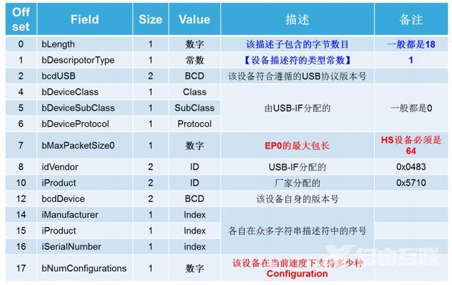 usb接口定义详解图（USB详细介绍）(19)