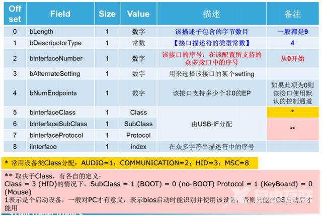 usb接口定义详解图（USB详细介绍）(25)