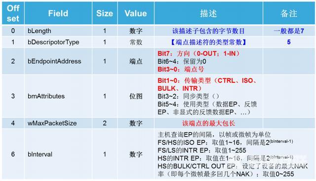 usb接口定义详解图（USB详细介绍）(27)