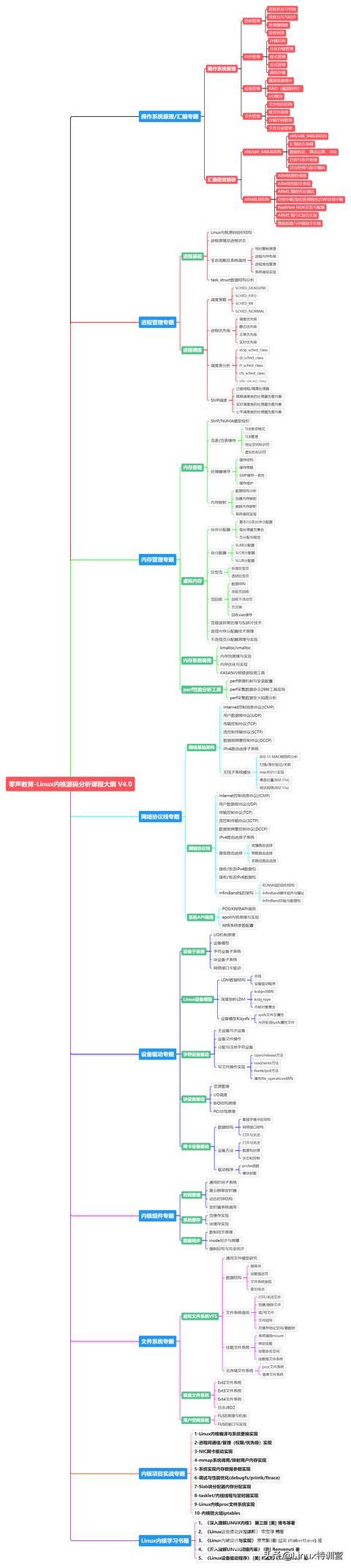 linux常用命令及用法（linux常用命令大全及其详解）(32)