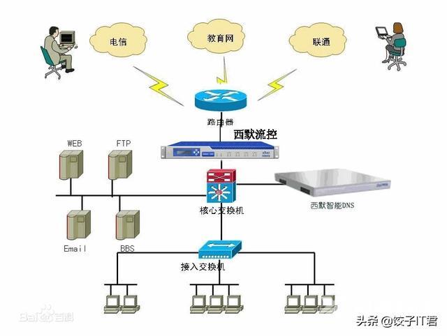 网站服务器失去响应怎么回事（dns网络服务器未响应解决方法）(1)