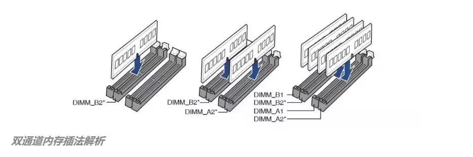 内存条怎么插（内存条正确插法图解）(3)