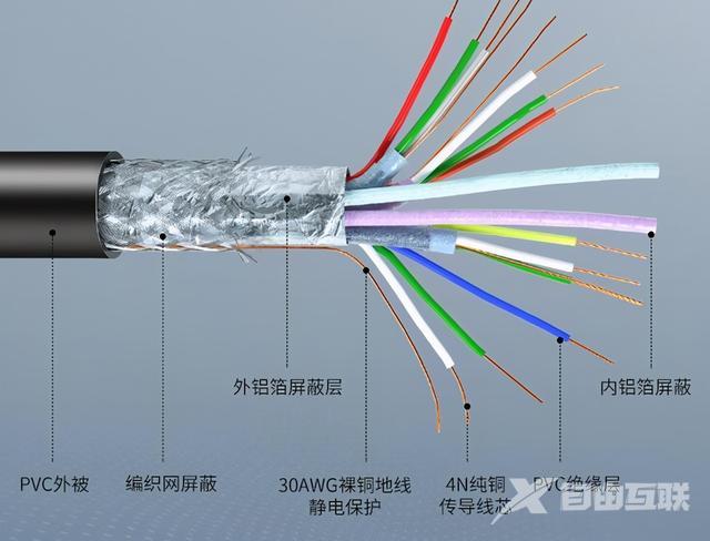 显示器连接线哪种最好（电脑显示器连接线如何选）(15)