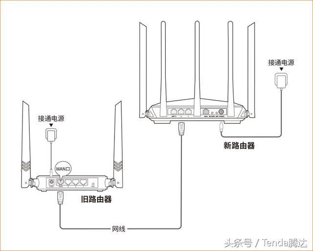 如何进入路由器设置界面（无法进入路由器设置界面怎么办）(7)