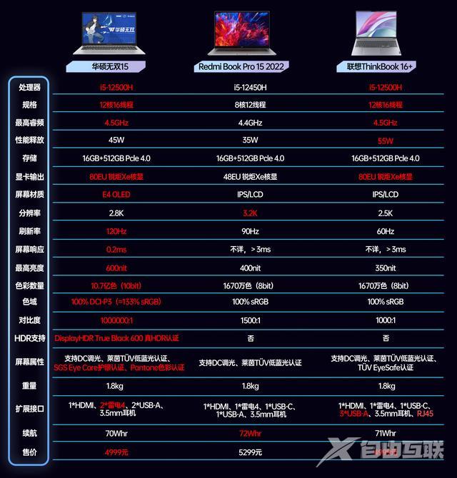 12寸的笔记本哪款好（三款热门12代H45轻薄本对比）(6)