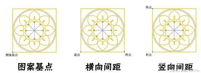 cad填充图案怎么调整大小（cad图案填充详细步骤）(4)