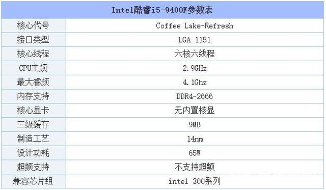 i5 9400f适合什么主板（i5 9400f搭配哪款显卡最好）(2)