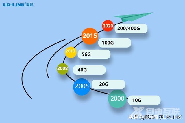 以太网卡的基本功能有哪些（以太网卡是什么）(3)