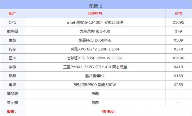 组装电脑怎么选择配置（2022年10月电脑配置推荐）(6)