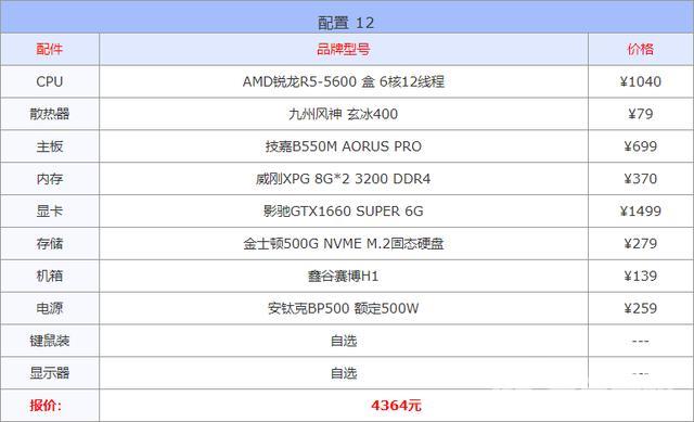 组装电脑怎么选择配置（2022年10月电脑配置推荐）(13)