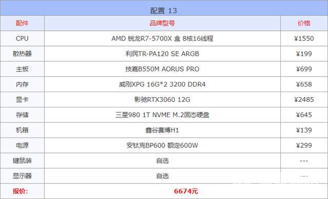 组装电脑怎么选择配置（2022年10月电脑配置推荐）(14)