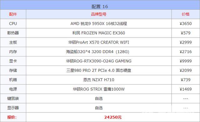 组装电脑怎么选择配置（2022年10月电脑配置推荐）(17)