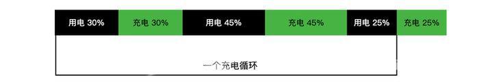 笔记本的电源一直插着好吗（笔记本插电使用对电池有没有伤害）(4)