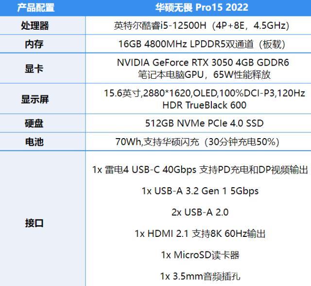 独显笔记本电脑推荐（华硕无畏15pro酷睿版值不值得购买）(3)